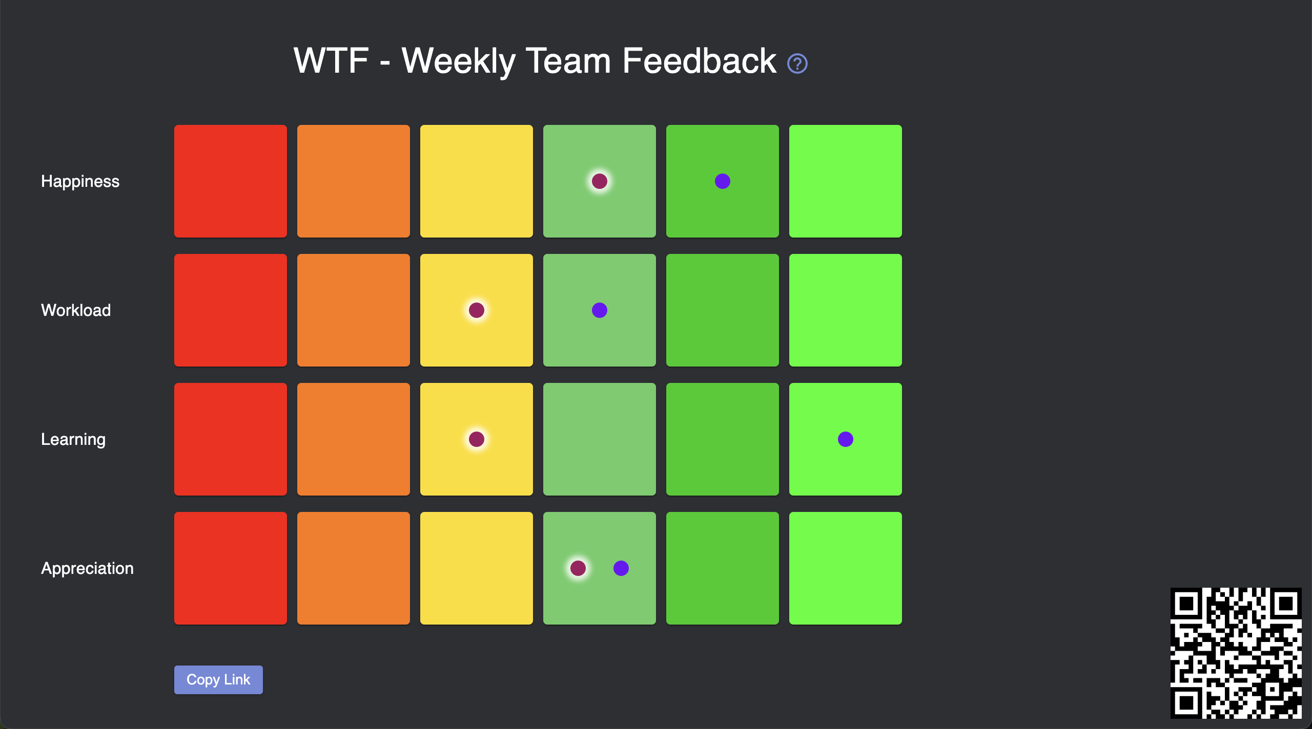 Second feature - Moderator's Role